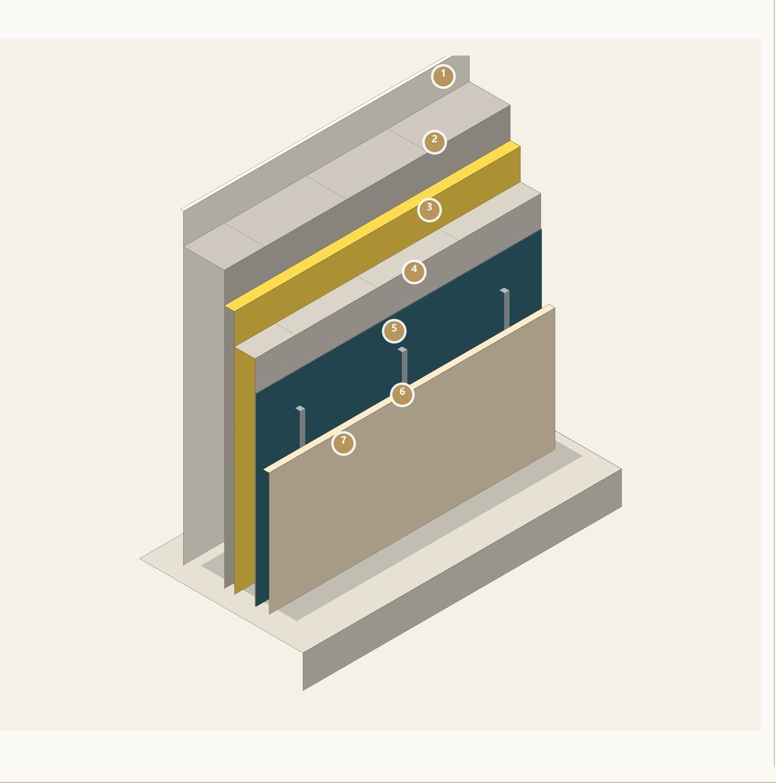 Detail – the external wall build-up